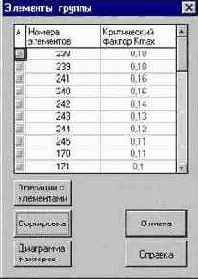 Structure CAD для “ЧАЙНИКОВ”