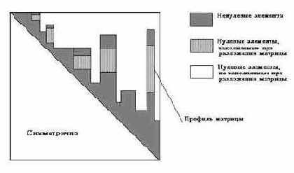 Structure CAD для “ЧАЙНИКОВ”