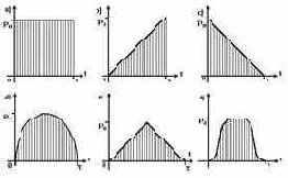 Structure CAD  
