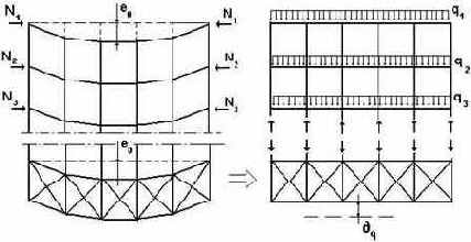 -  Structure CAD

