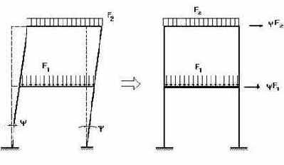 -  Structure CAD
