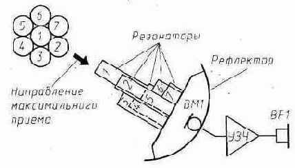 СИ-БИ - ТЕХНИКА СВЯЗИ