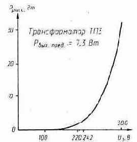 СИ-БИ - ТЕХНИКА СВЯЗИ