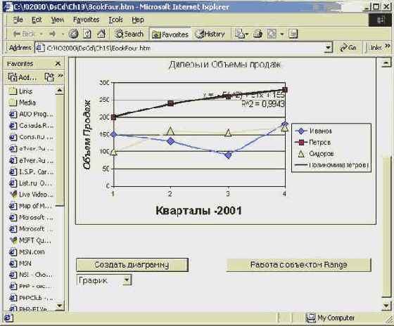 Мир объектов Excel 2000