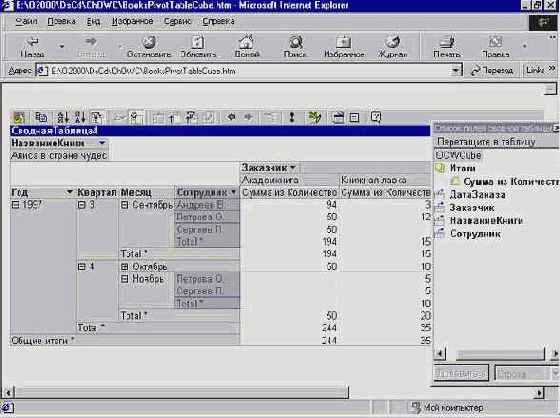 Мир объектов Excel 2000