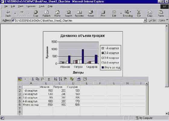Мир объектов Excel 2000