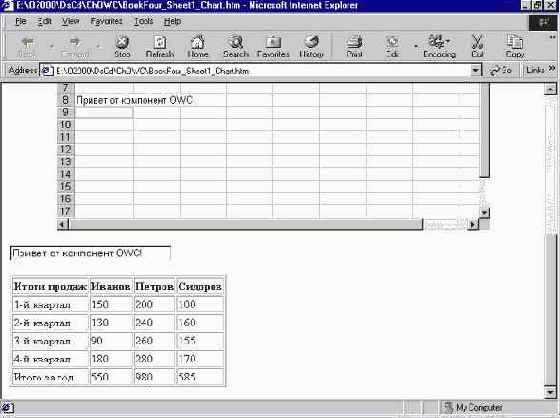 Мир объектов Excel 2000