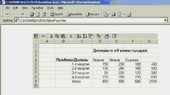 Мир объектов Excel 2000