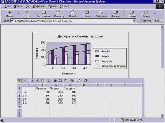 Мир объектов Excel 2000