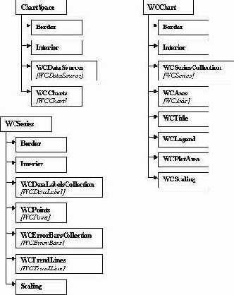 Мир объектов Excel 2000