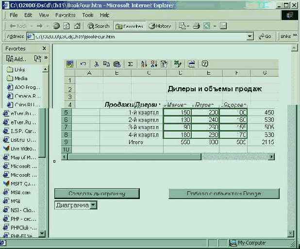 Мир объектов Excel 2000