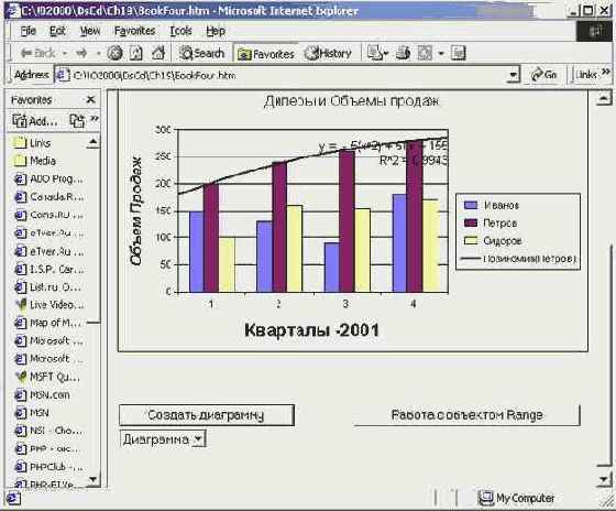 Мир объектов Excel 2000