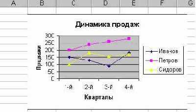 Мир объектов Excel 2000