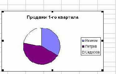 Мир объектов Excel 2000