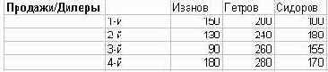 Мир объектов Excel 2000