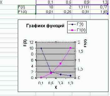 Мир объектов Excel 2000