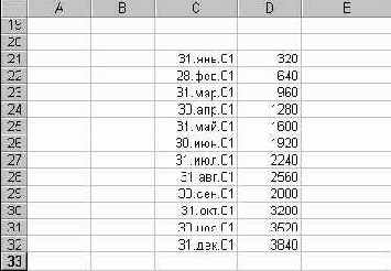Мир объектов Excel 2000