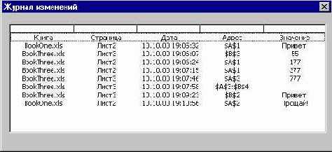 Мир объектов Excel 2000