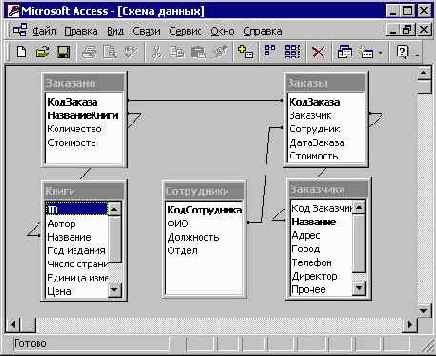 Мир объектов Excel 2000