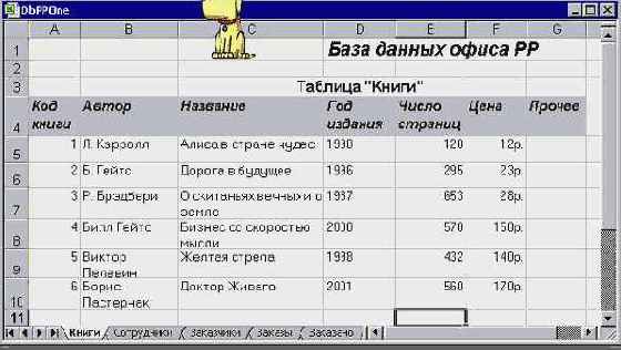 Мир объектов Excel 2000