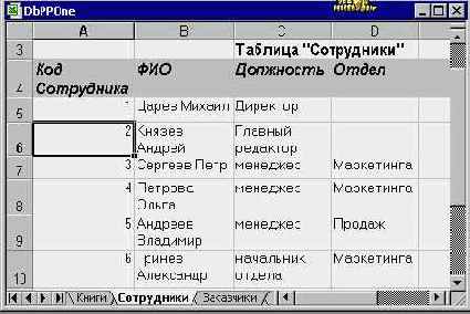 Мир объектов Excel 2000