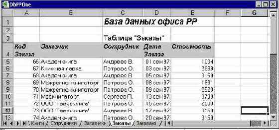 Мир объектов Excel 2000