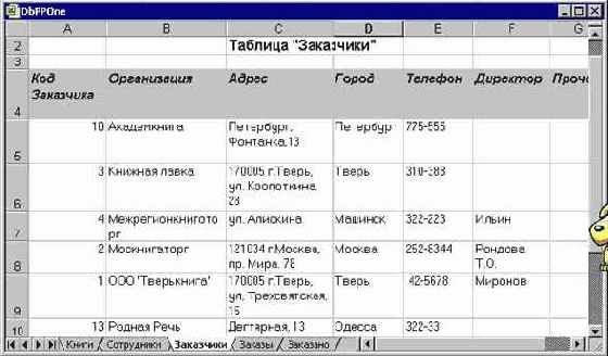 Мир объектов Excel 2000