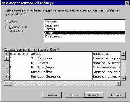 Мир объектов Excel 2000