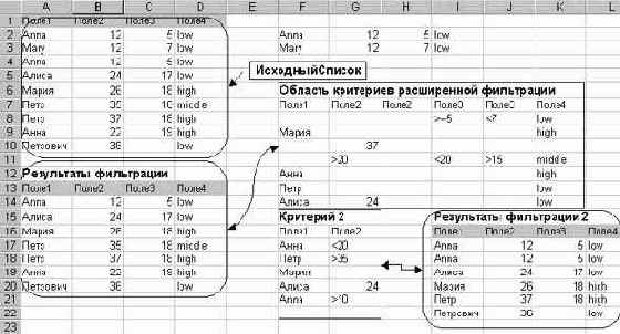 Мир объектов Excel 2000
