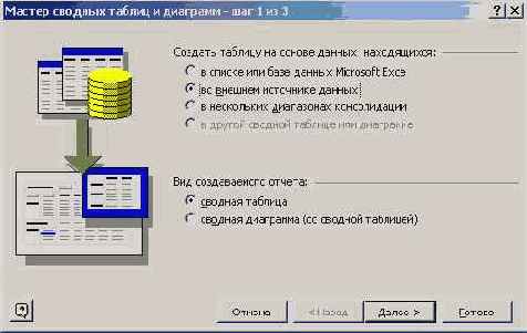 Мир объектов Excel 2000