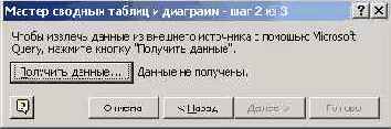 Мир объектов Excel 2000