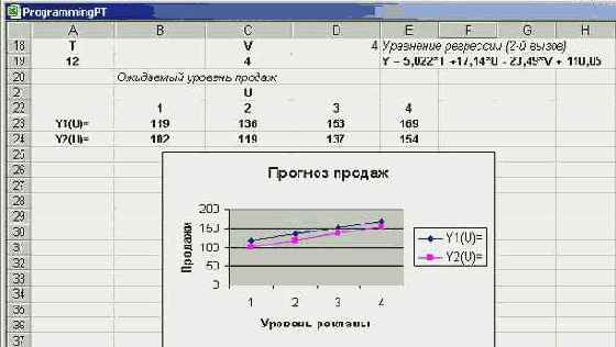 Мир объектов Excel 2000