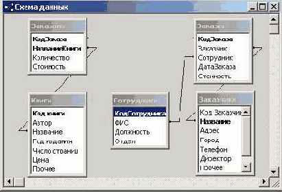 Мир объектов Excel 2000
