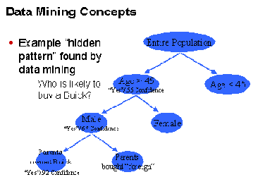 Концепция Data mining